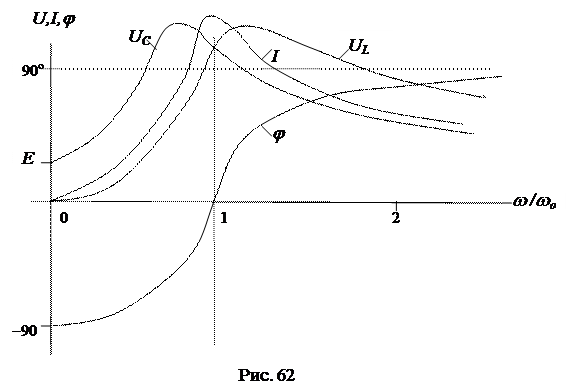 Т.4. Резонанс в электрических цепях - student2.ru