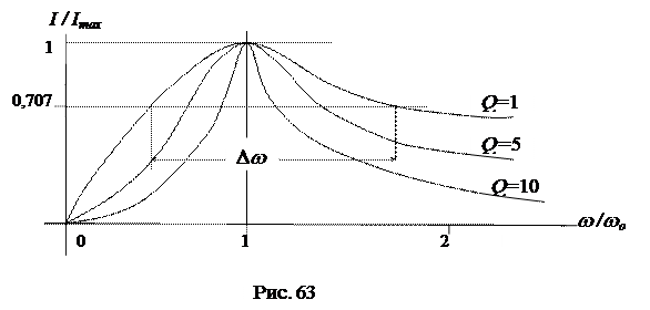 Т.4. Резонанс в электрических цепях - student2.ru