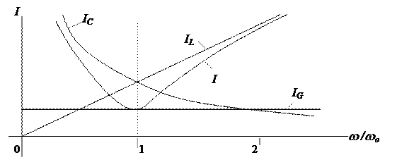 Т.4. Резонанс в электрических цепях - student2.ru