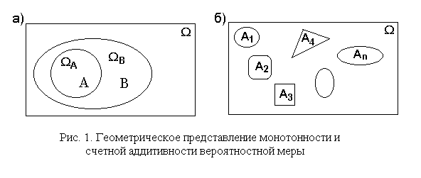 Случайные события, виды случайных событий - student2.ru