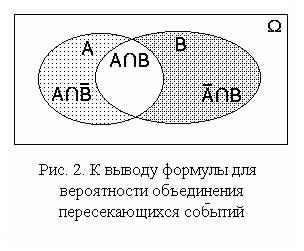 Случайные события, виды случайных событий - student2.ru