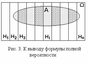 Случайные события, виды случайных событий - student2.ru