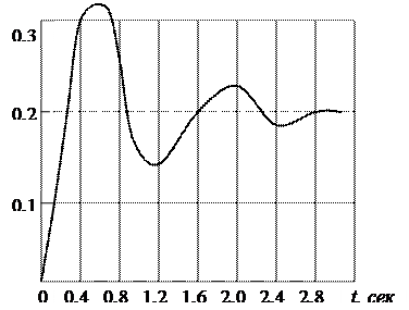 Тұрақтылық аудандарын көрсету - student2.ru