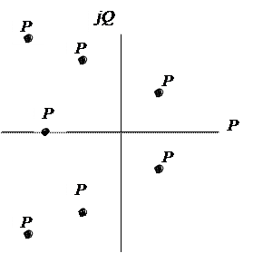 Тұрақтылық аудандарын көрсету - student2.ru