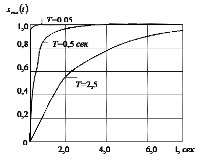 Тұрақтылық аудандарын көрсету - student2.ru