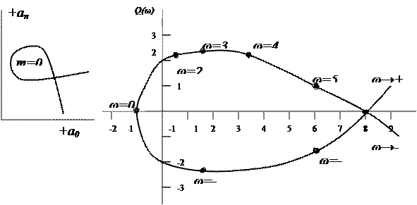 Тұрақтылық аудандарын көрсету - student2.ru