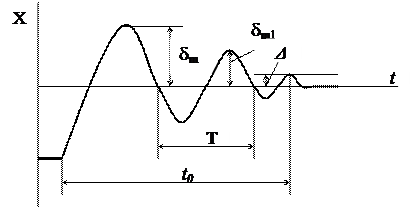 Тұрақтылық аудандарын көрсету - student2.ru