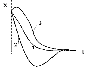 Тұрақтылық аудандарын көрсету - student2.ru