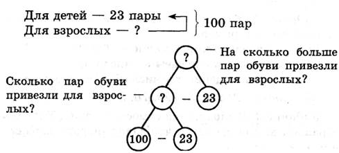 табличное умножение и деление - student2.ru