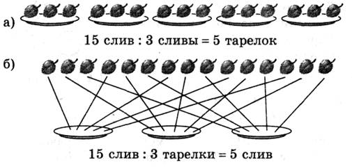 табличное умножение и деление - student2.ru