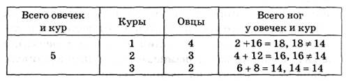 табличное умножение и деление - student2.ru