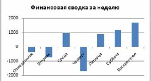 Табличный процессор MS EXCEL - student2.ru