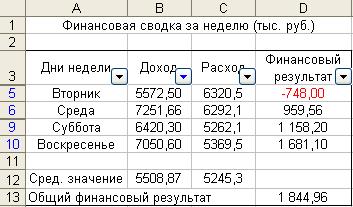 Работа 7. Организация расчетов в табличном процессоре MS EXCEL - student2.ru