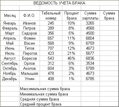 Работа 7. Организация расчетов в табличном процессоре MS EXCEL - student2.ru