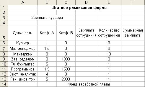 Работа 8. Подбор параметра. Организация обратного расчета - student2.ru