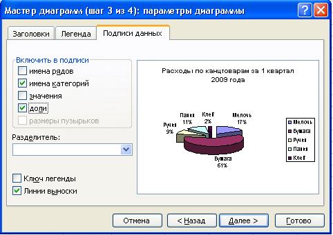 Работа 13. Построение диаграмм - student2.ru