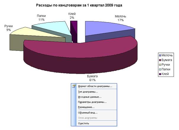 Работа 13. Построение диаграмм - student2.ru