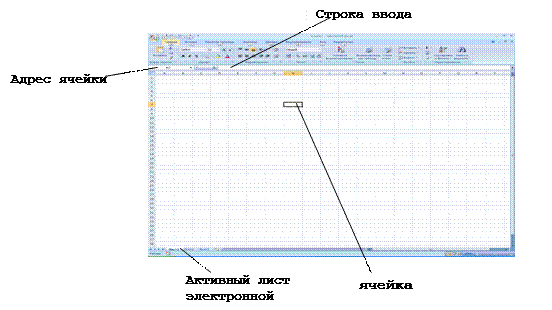 таблицы с постоянными данными и формулами - student2.ru