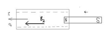 Таким образом, условием появления Э.Д.С. индукции в катушке «а» является изменение магнитного потока, проходящего через площадь, охватываемую витками катушки «а» - student2.ru