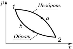Таким образом, в цикле Kapно сумма приведенных теплот равна нулю - student2.ru
