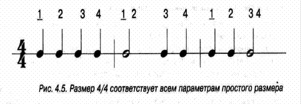 Такты и счет в простом размере - student2.ru