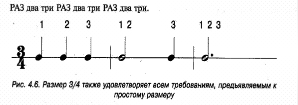 Такты и счет в простом размере - student2.ru