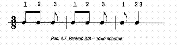 Такты и счет в простом размере - student2.ru