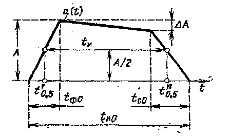 Tc0 — длительность среза импульса (по основанию) - student2.ru