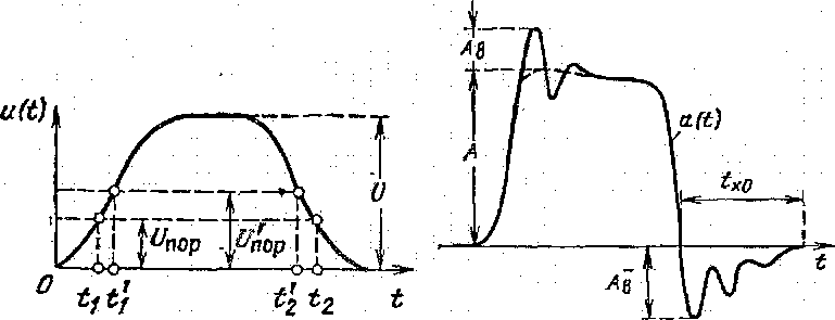 Tc0 — длительность среза импульса (по основанию) - student2.ru