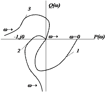 Теңдеудің операторлық әдіспен шешудің мысалы - student2.ru