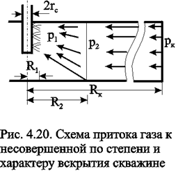 Течение реального газа по двухчленному закону - student2.ru