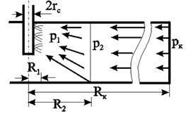 Течение жидкости по закону Дарси к несовершенной скважине - student2.ru