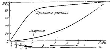 Техническую документацию подразделяют на три группы - student2.ru