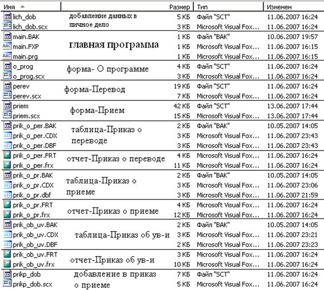 техника безопасности при работе с пк - student2.ru