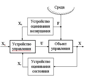 Технико-экономический анализ энергосберегающих мероприятий - student2.ru