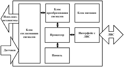 технико-экономический эффект управления. роль управления в обеспечении безопасности химического производства и охраны окружающей среды - student2.ru