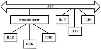 технико-экономический эффект управления. роль управления в обеспечении безопасности химического производства и охраны окружающей среды - student2.ru