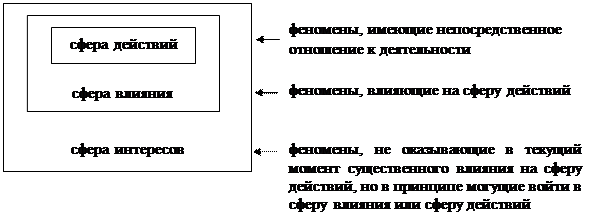 Технологии аналитической разведки. - student2.ru