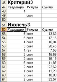 Технология организации и обработки списков данных в EXCEL - student2.ru
