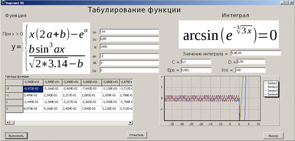 Текст программы и результаты выполнения - student2.ru