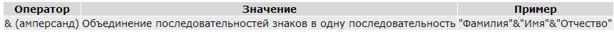 Текстовый оператор конкатенации - student2.ru