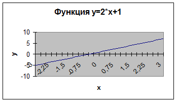 Тема 1.2 Кривые второго порядка на плоскости - student2.ru