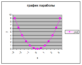 Тема 1.2 Кривые второго порядка на плоскости - student2.ru