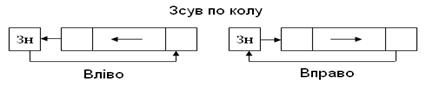 Тема 1.2 Множення та ділення в ЕОМ - student2.ru