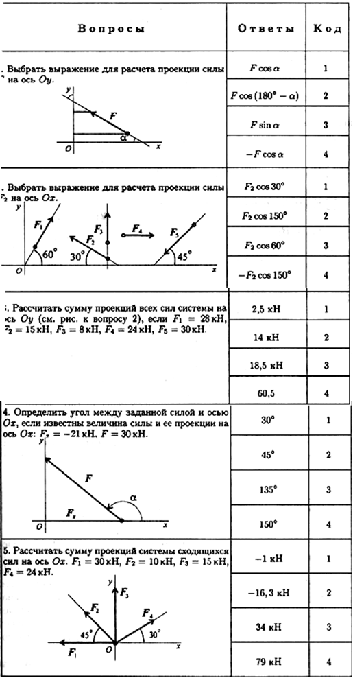 Тема 1.2. Статика. Проекции силы на ось - student2.ru