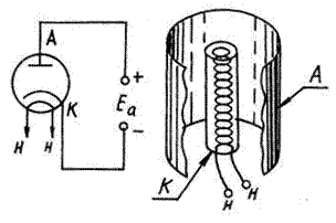 Тема 1.8. Электровакуумные и газоразрядные приборы. Электронные лампы - student2.ru
