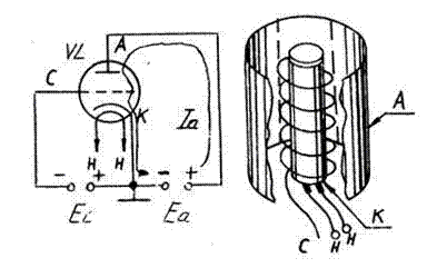 Тема 1.8. Электровакуумные и газоразрядные приборы. Электронные лампы - student2.ru