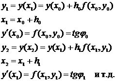Тема 4. Численные методы решения обыкновенных дифференциальных уравнений - student2.ru