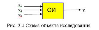 Тема 1. Численные методы решения уравнений - student2.ru
