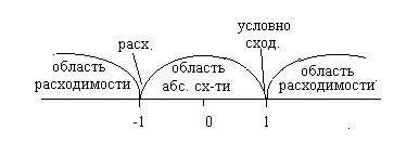 Список основных свойств равномерно сходящихся рядов - student2.ru